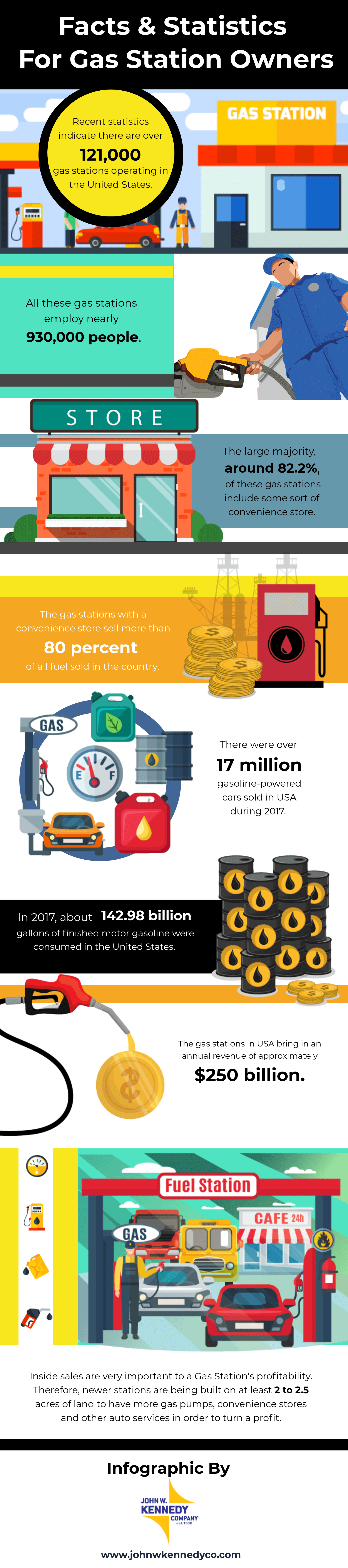 Facts and Statistics for Gas Station Owners