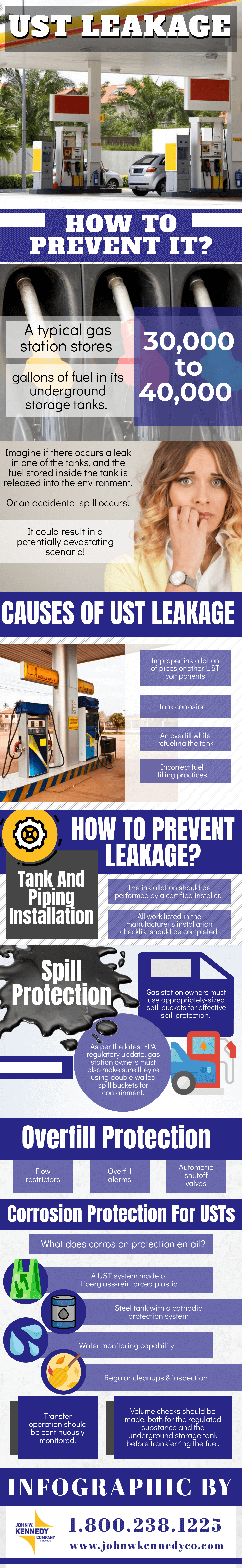 How to Prevent UST Leakage