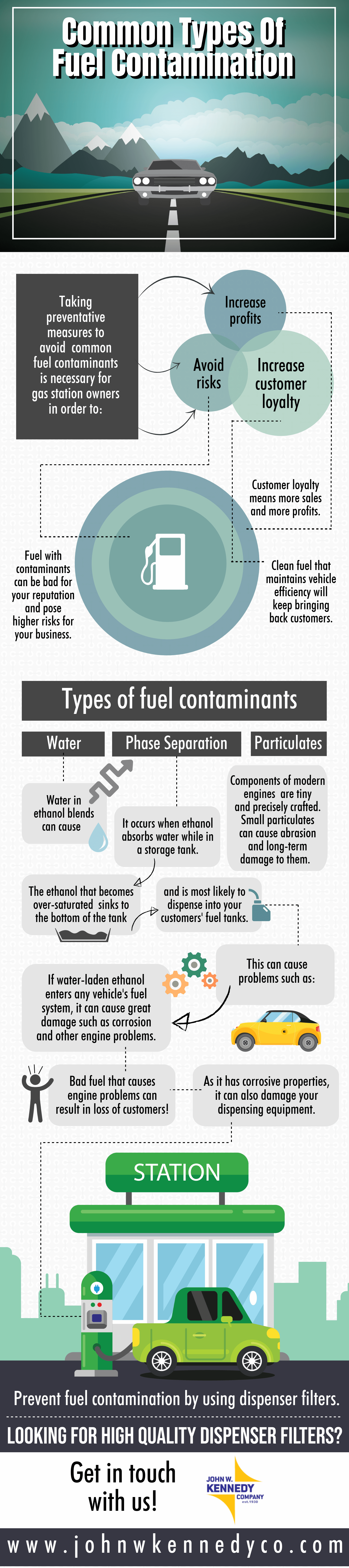 Common Types Of Fuel Contamination